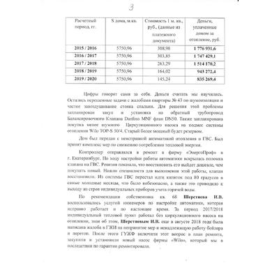 Отчет ПП ТСЖ ОСС - 3.jpg